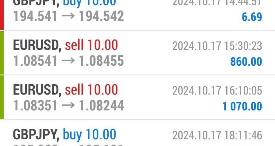 Today’s-Forex-Smart-Trade’s-Trade-Results