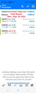 Today’s-Forex-Smart-Trade’s-Trade-Results