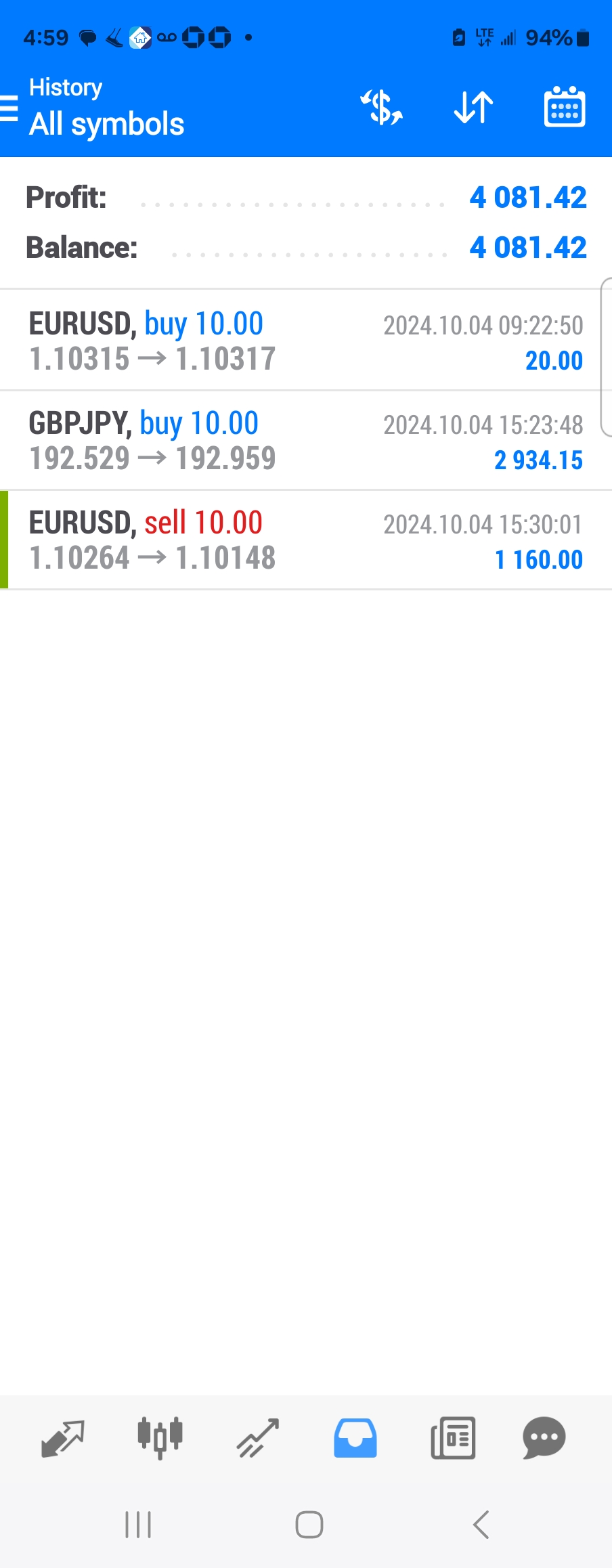 Today’s-Forex-Smart-Trade’s-Trade-Results