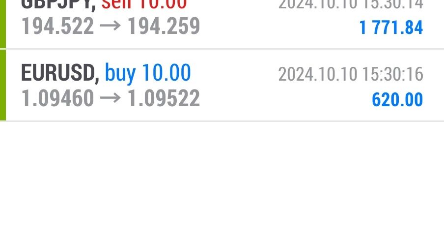 Today’s-Forex-Smart-Trade’s-Trade-Results