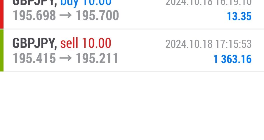 Today’s-Forex-Smart-Trade’s-Trade-Results