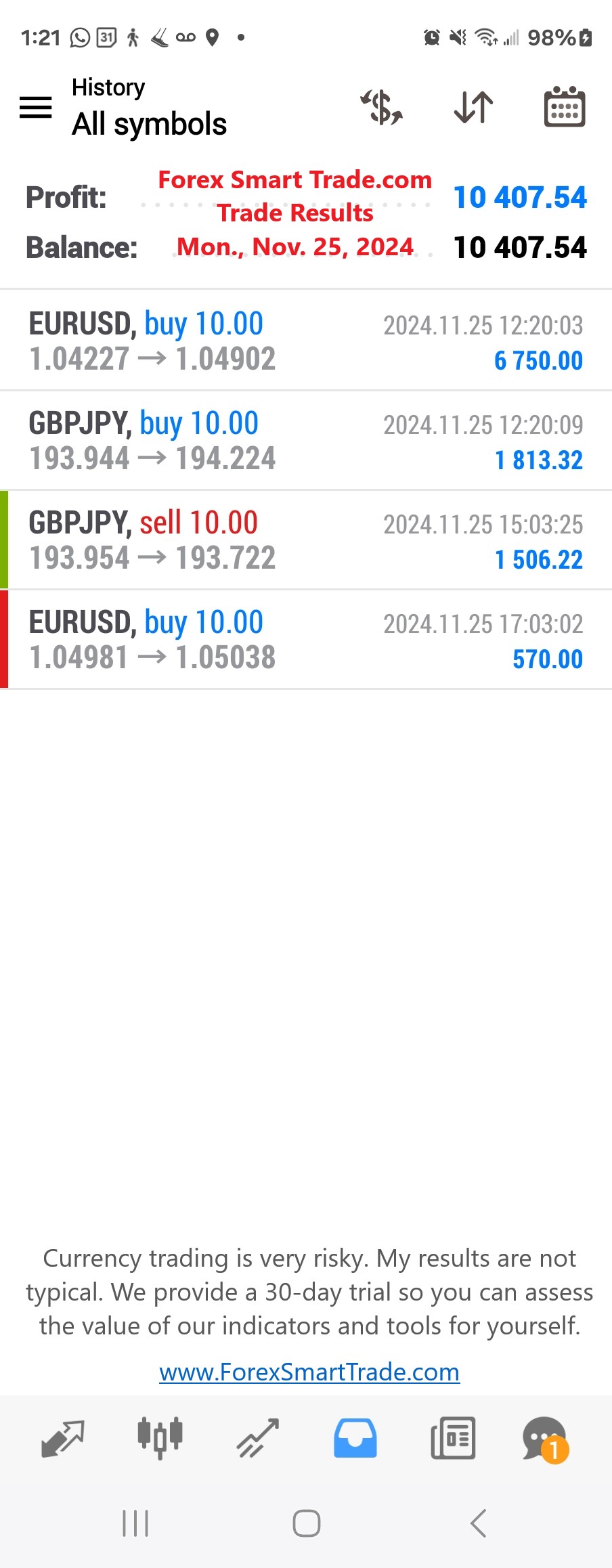 Today’s-Forex-Smart-Trade’s-Trade-Results
