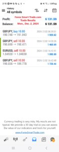Today’s-Forex-Smart-Trade’s-Trade-Results
