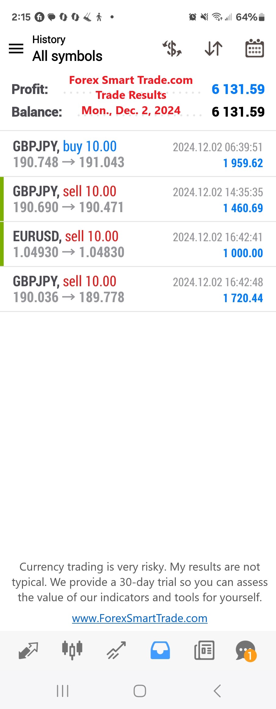 Today’s-Forex-Smart-Trade’s-Trade-Results