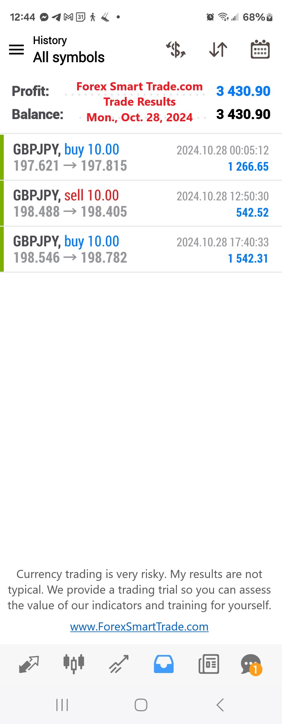 Today’s-Forex-Smart-Trade’s-Trade-Results