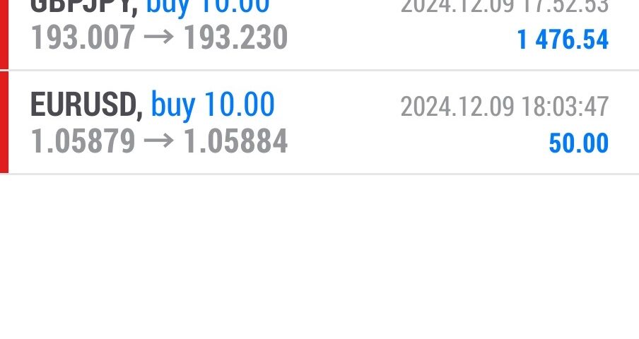 Today’s-Forex-Smart-Trade’s-Trade-Results