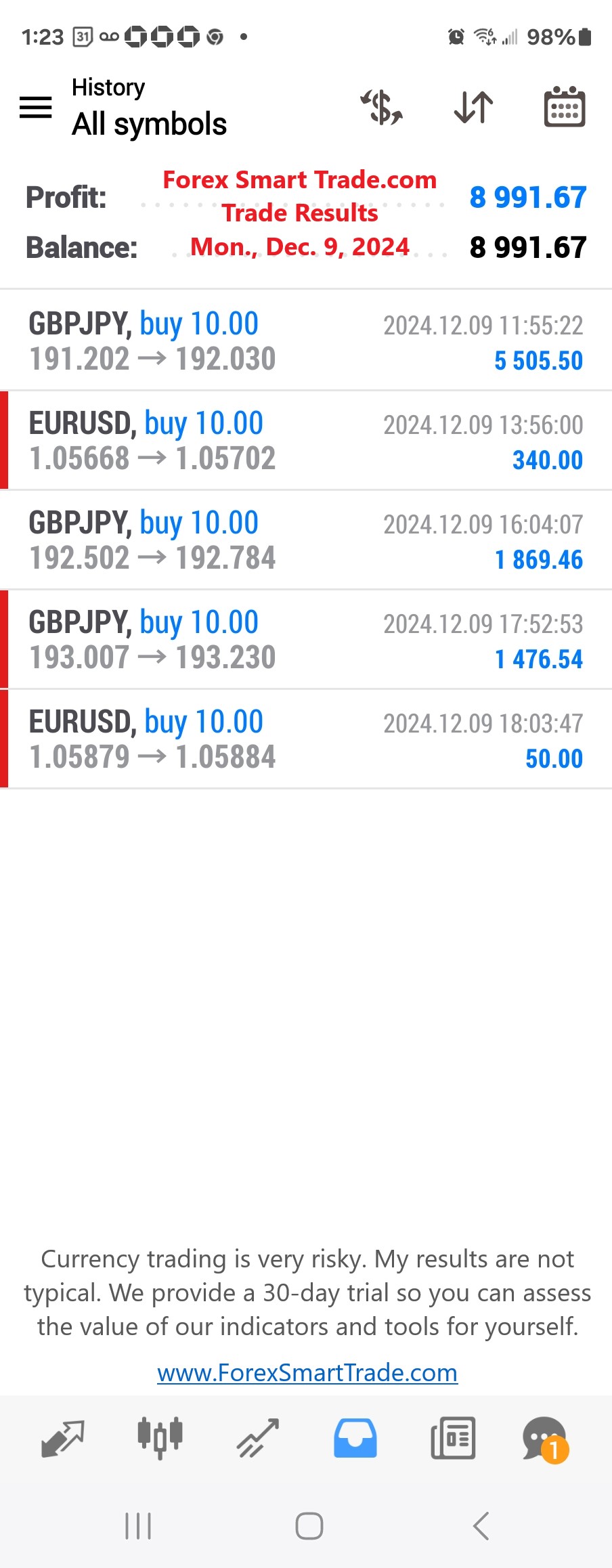Today’s-Forex-Smart-Trade’s-Trade-Results