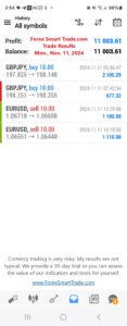 Today’s-Forex-Smart-Trade’s-Trade-Results