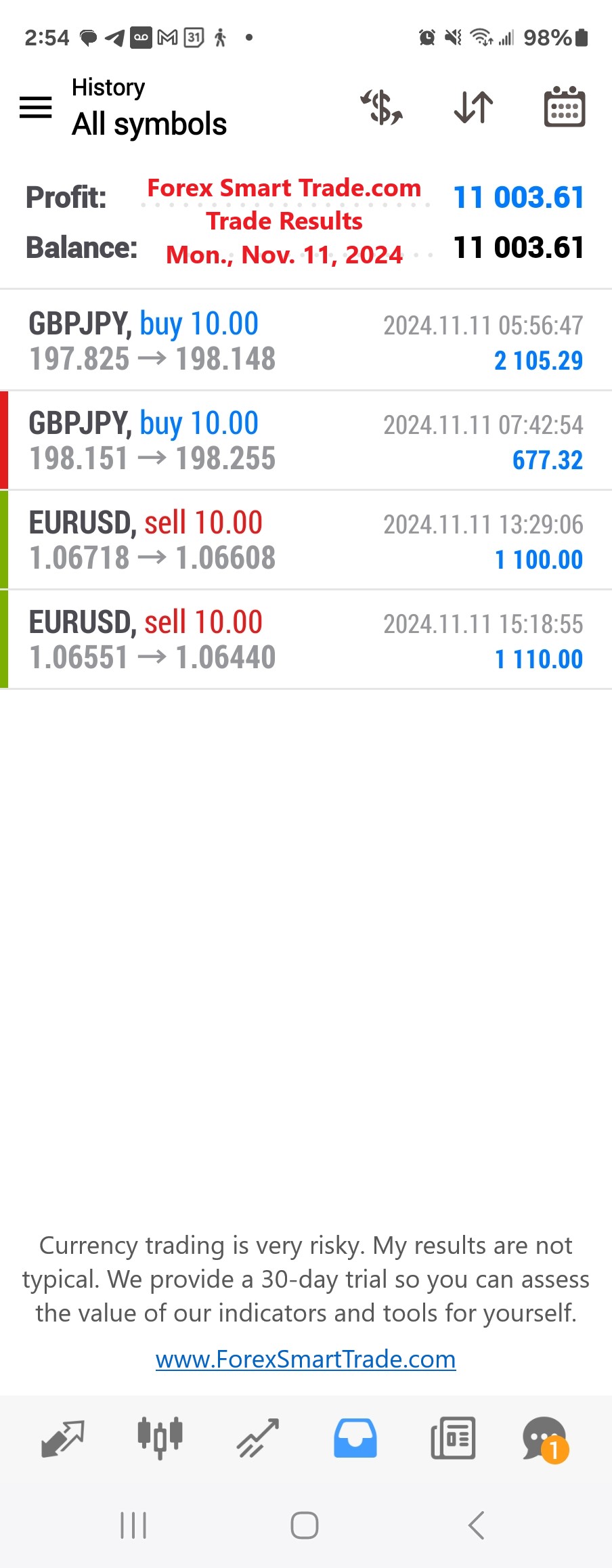 Today’s-Forex-Smart-Trade’s-Trade-Results