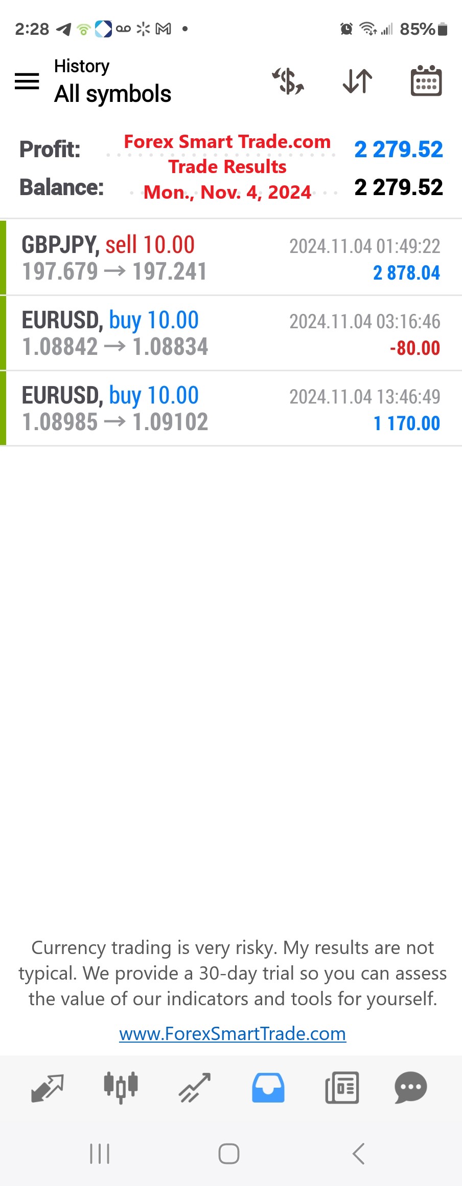 Today’s-Forex-Smart-Trade’s-Trade-Results
