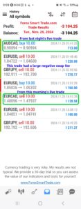 Today’s-Forex-Smart-Trade’s-Trade-Results