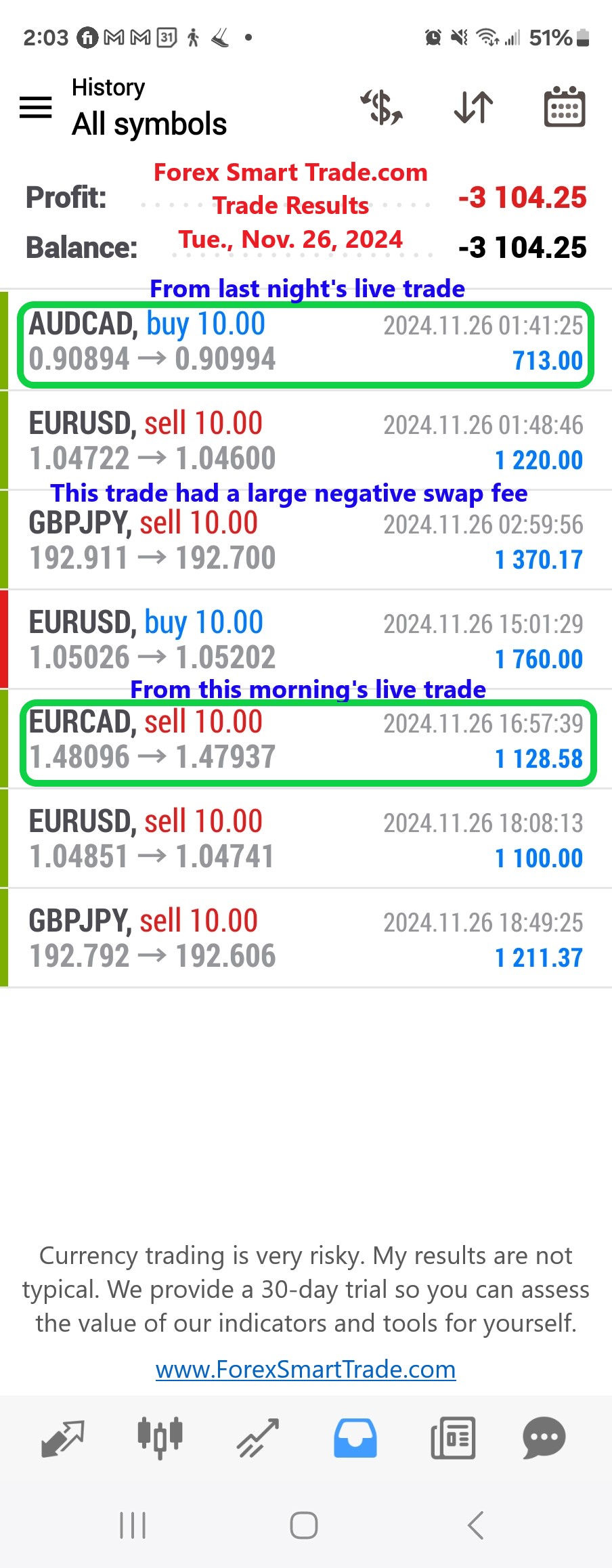 Today’s-Forex-Smart-Trade’s-Trade-Results