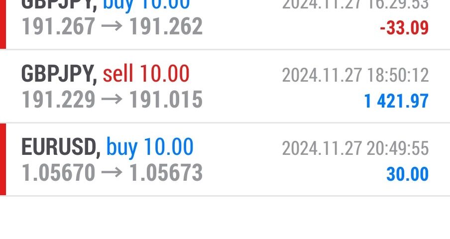 Today’s-Forex-Smart-Trade’s-Trade-Results