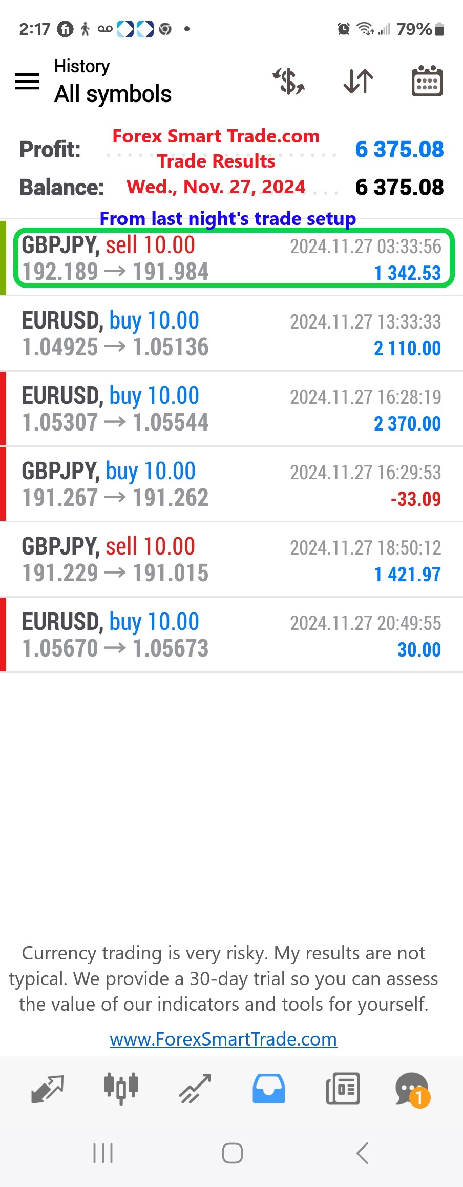 Today’s-Forex-Smart-Trade’s-Trade-Results