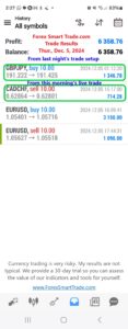 Today’s-Forex-Smart-Trade’s-Trade-Results