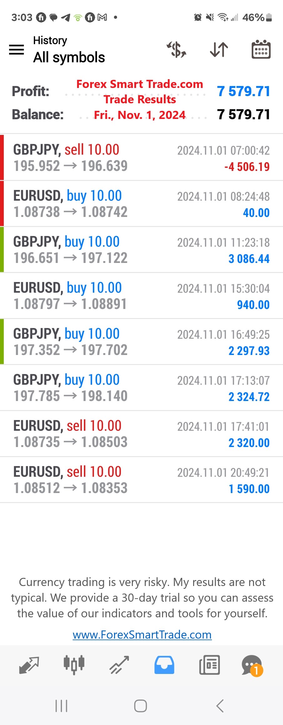 Today’s-Forex-Smart-Trade’s-Trade-Results