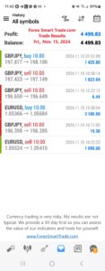 Today’s-Forex-Smart-Trade’s-Trade-Results