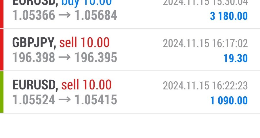 Today’s-Forex-Smart-Trade’s-Trade-Results