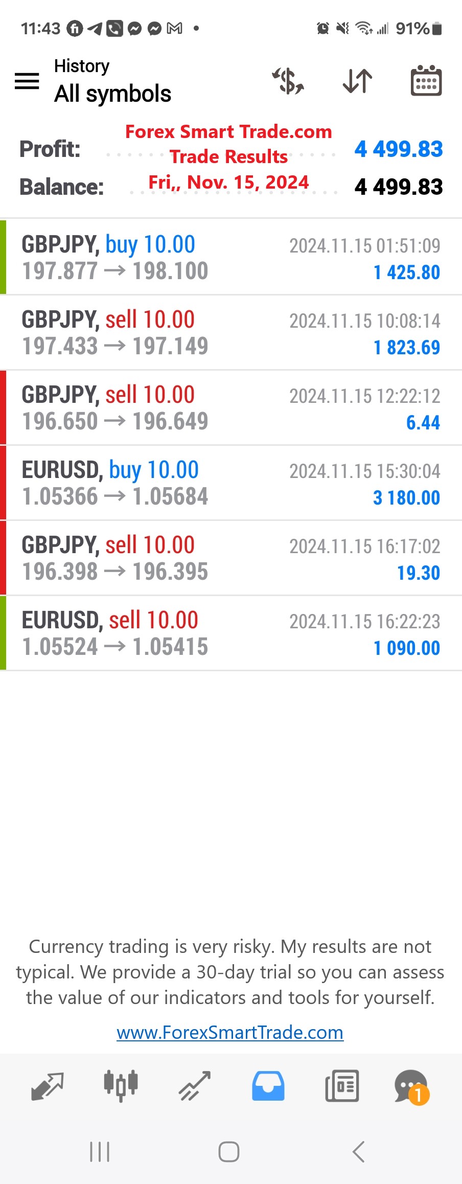 Today’s-Forex-Smart-Trade’s-Trade-Results