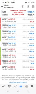Today’s-Forex-Smart-Trade’s-Trade-Results