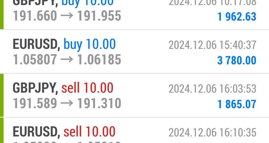 Today’s-Forex-Smart-Trade’s-Trade-Results