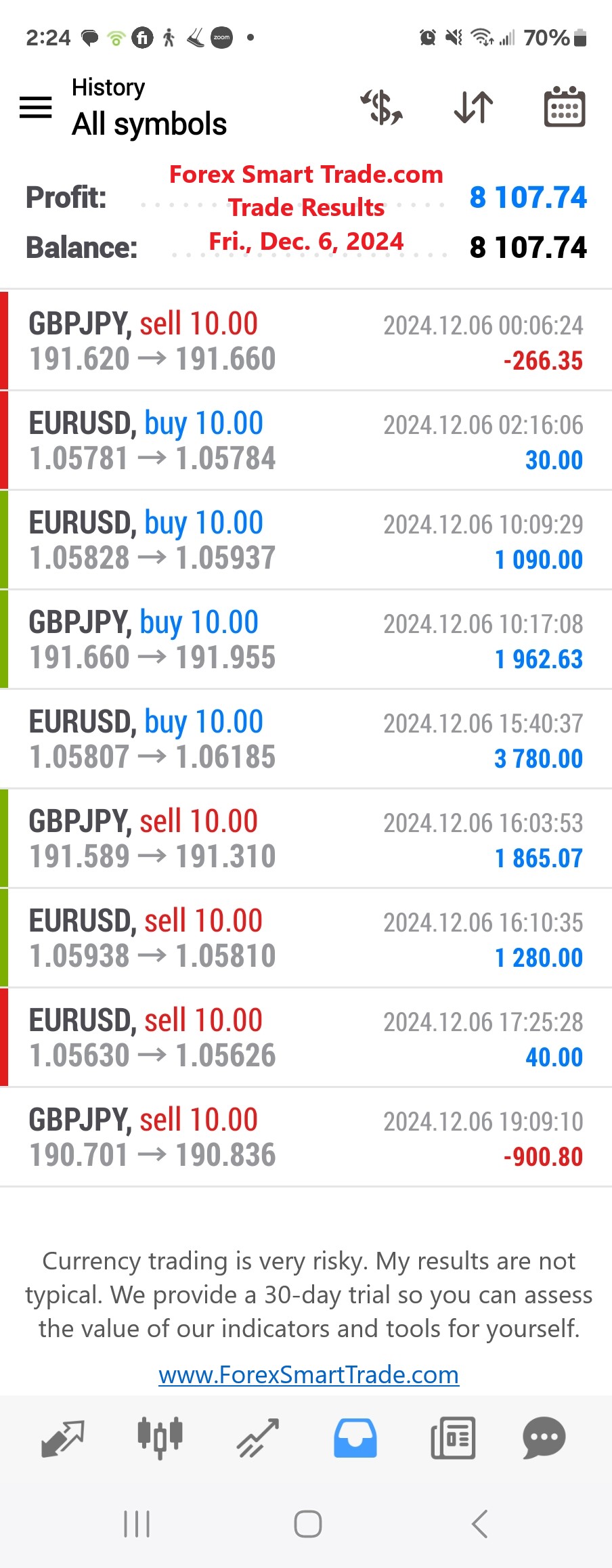Today’s-Forex-Smart-Trade’s-Trade-Results