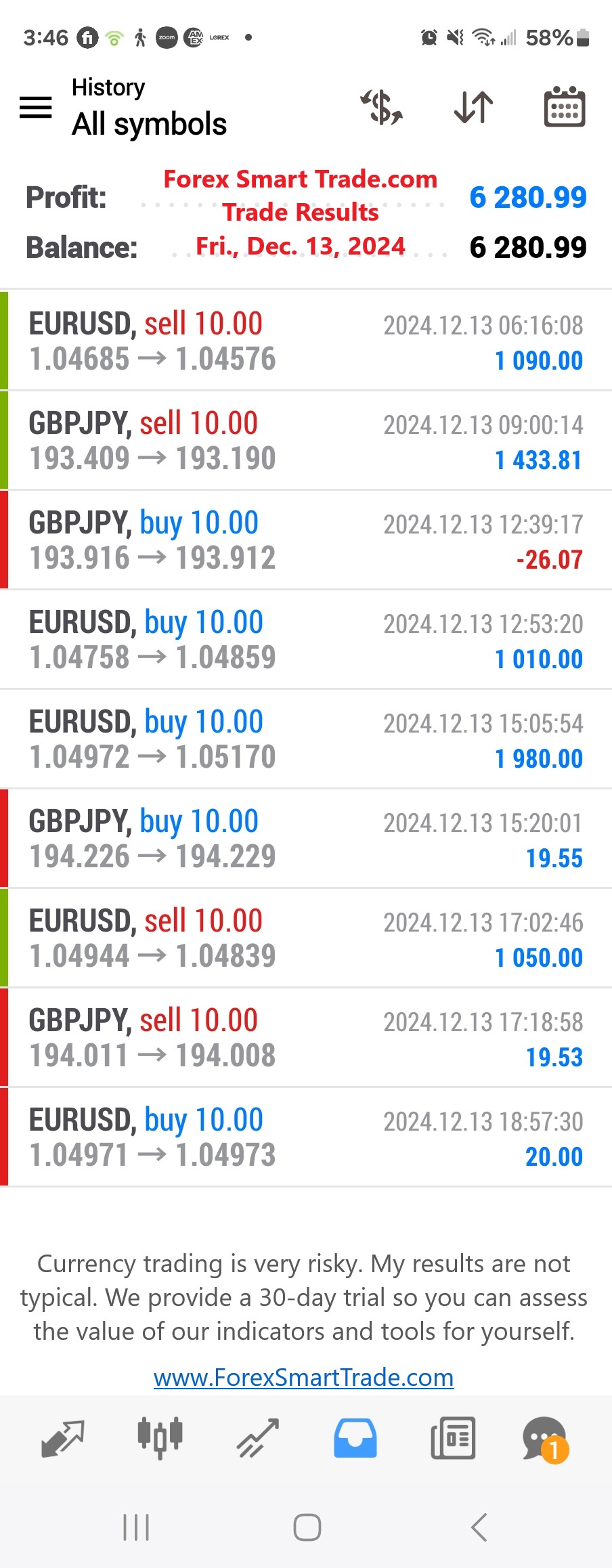 Today’s-Forex-Smart-Trade’s-Trade-Results