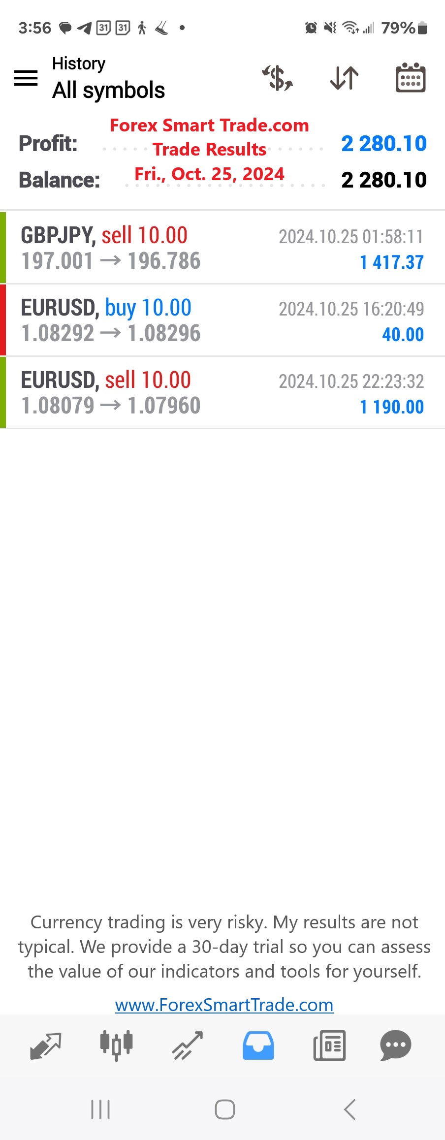 Today’s-Forex-Smart-Trade’s-Trade-Results