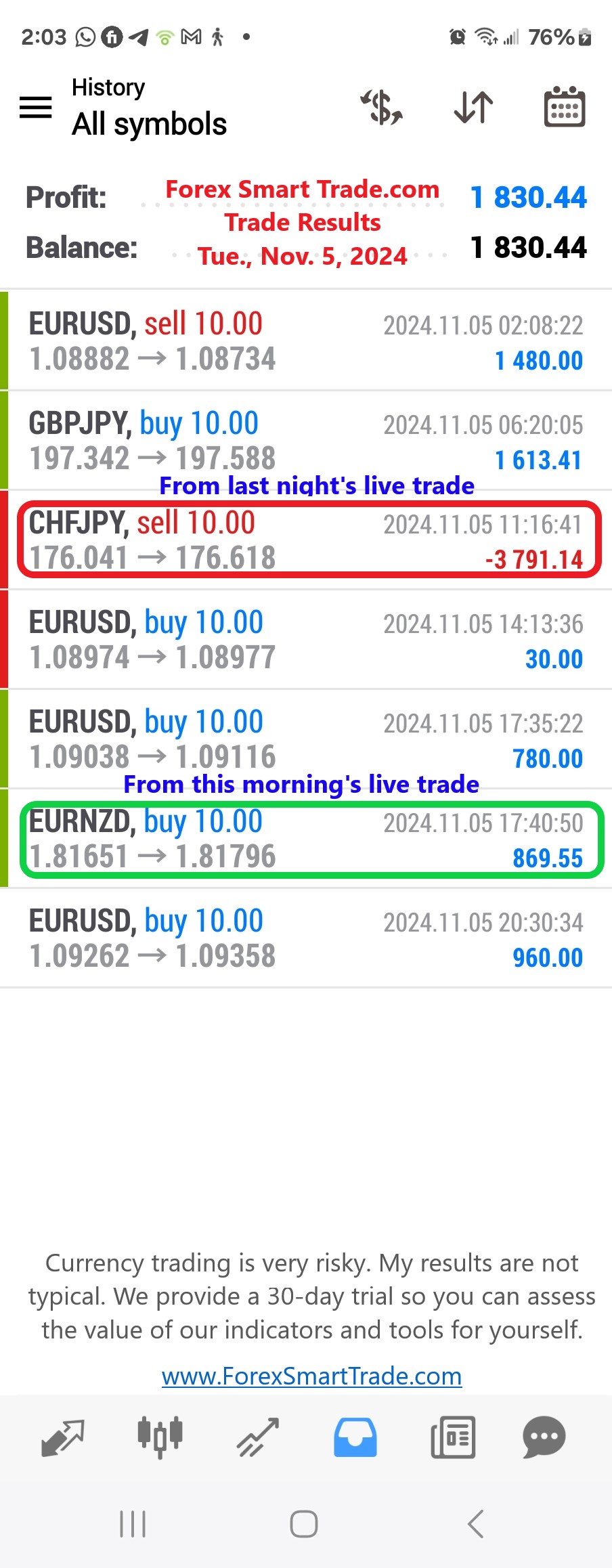 Today’s-Forex-Smart-Trade’s-Trade-Results