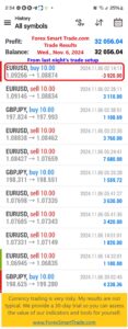 Today’s-Forex-Smart-Trade’s-Trade-Results