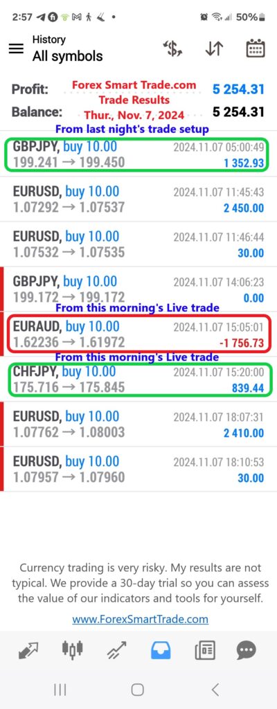 Are You Confusing Being Busy With Being Productive?Forex Smart Trade
