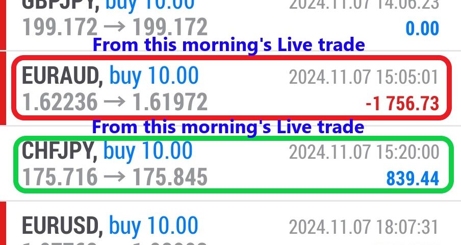 Today’s-Forex-Smart-Trade’s-Trade-Results