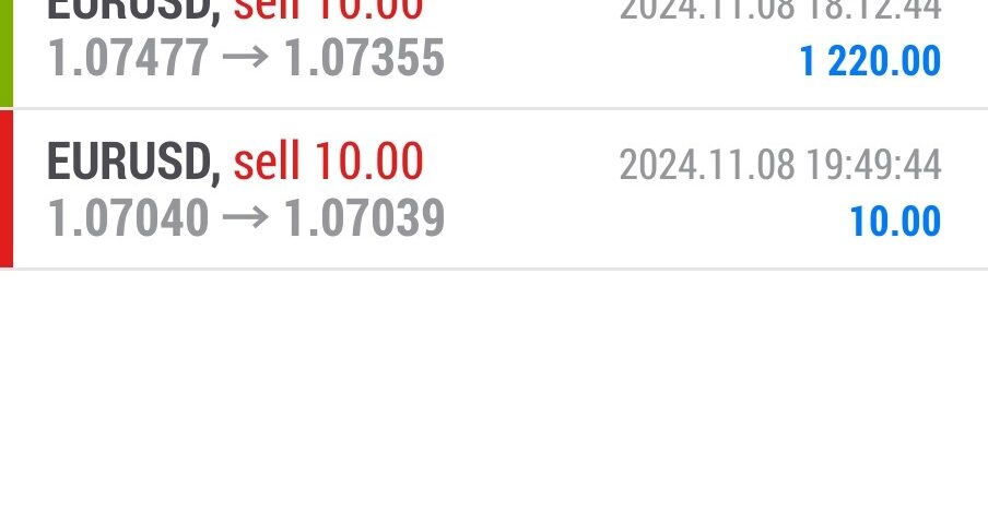 Today’s-Forex-Smart-Trade’s-Trade-Results