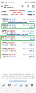 Today’s-Forex-Smart-Trade’s-Trade-Results