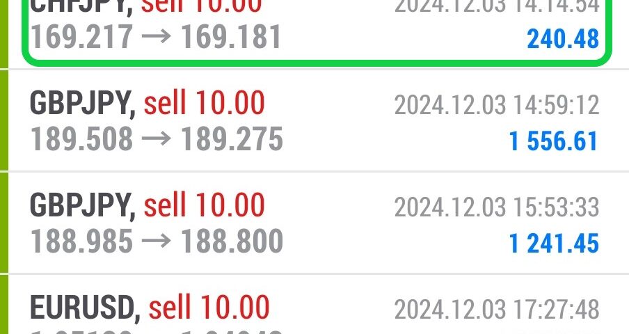 Today’s-Forex-Smart-Trade’s-Trade-Results