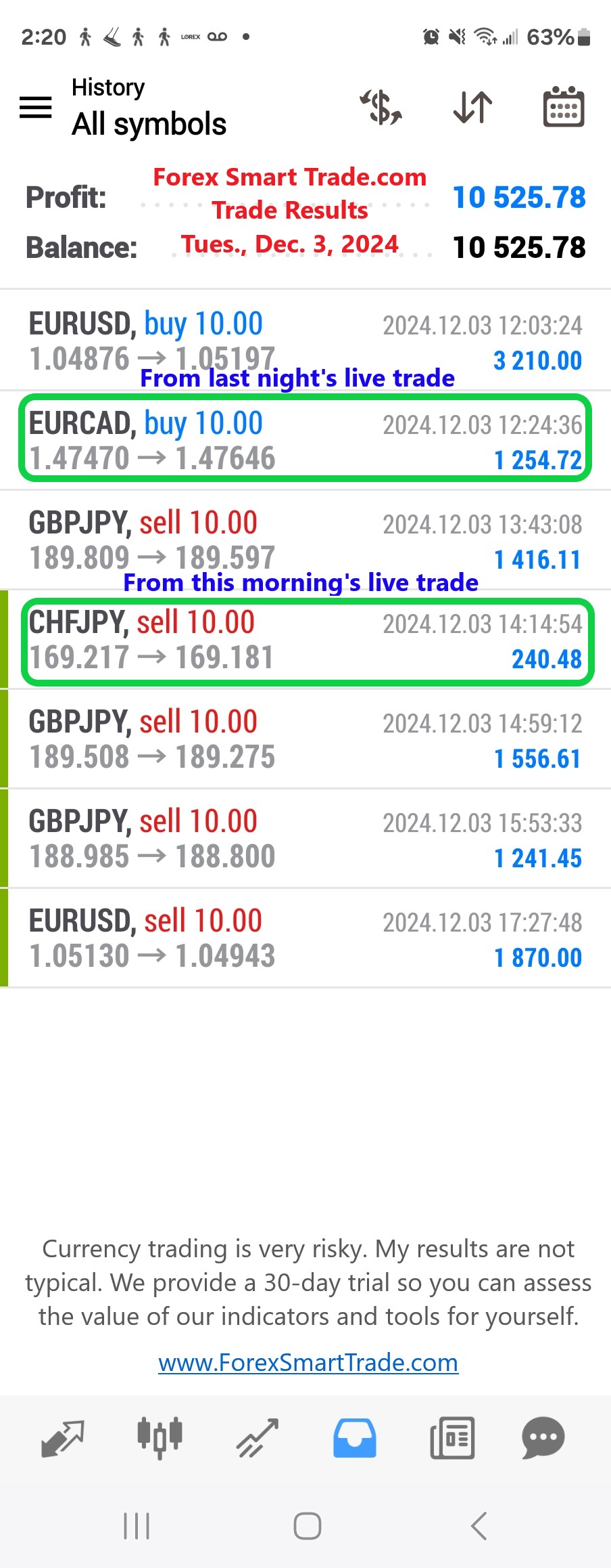 Today’s-Forex-Smart-Trade’s-Trade-Results
