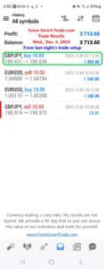 Today’s-Forex-Smart-Trade’s-Trade-Results
