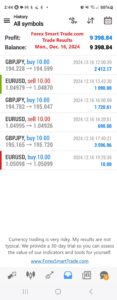 Today’s-Forex-Smart-Trade’s-Trade-Results
