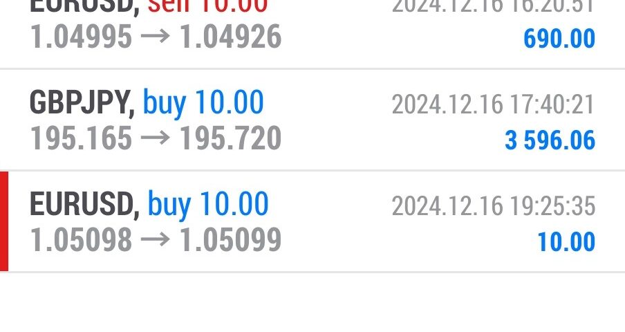 Today’s-Forex-Smart-Trade’s-Trade-Results