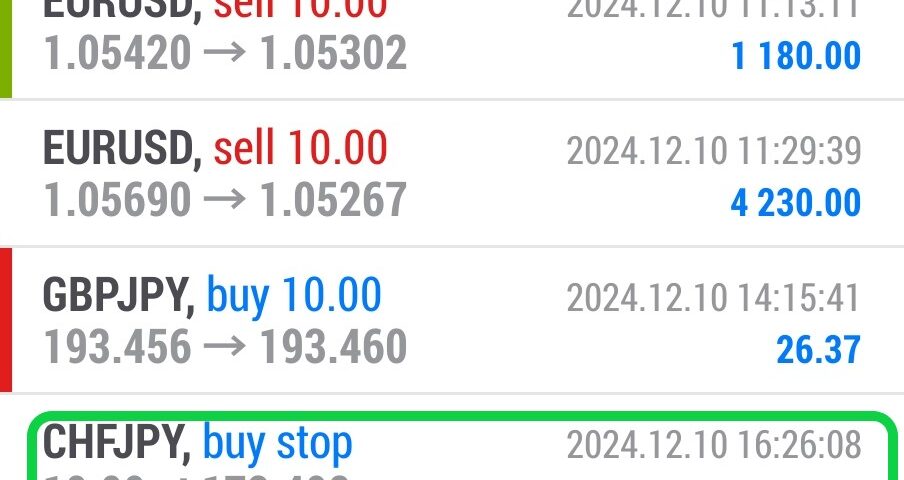 Today’s-Forex-Smart-Trade’s-Trade-Results