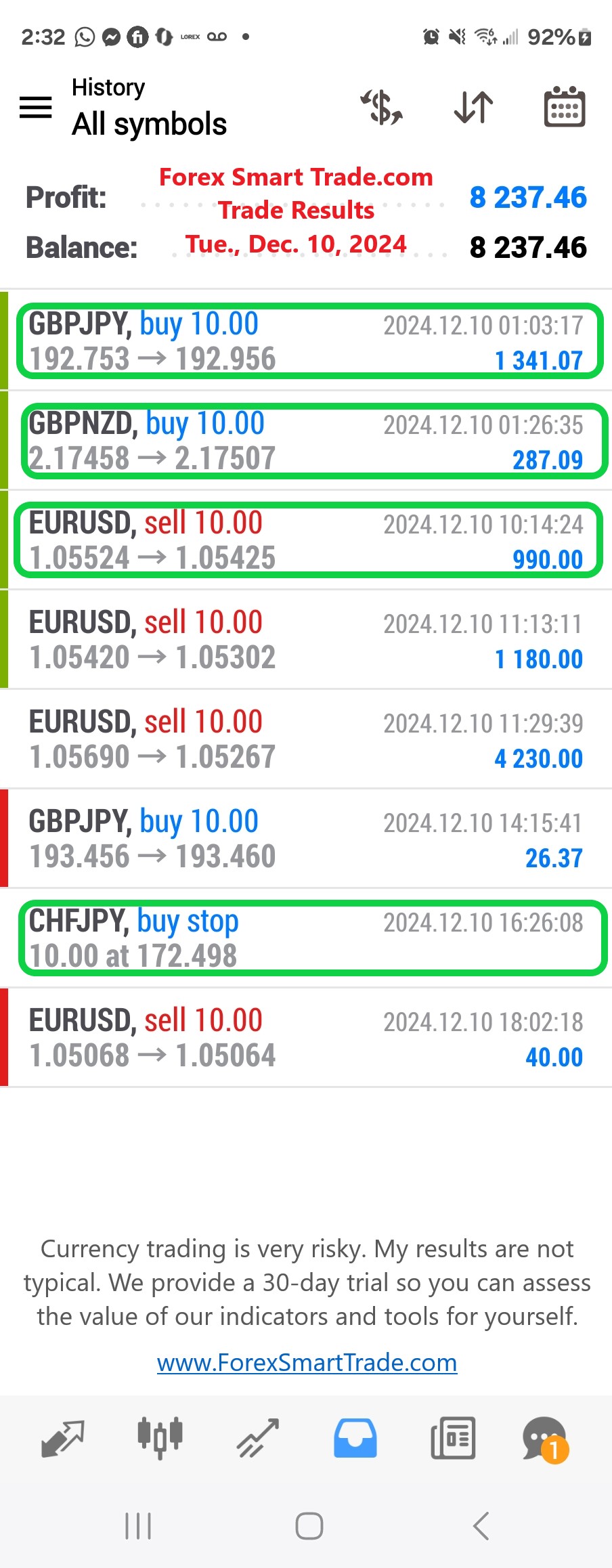 Today’s-Forex-Smart-Trade’s-Trade-Results