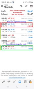 Today’s-Forex-Smart-Trade’s-Trade-Results