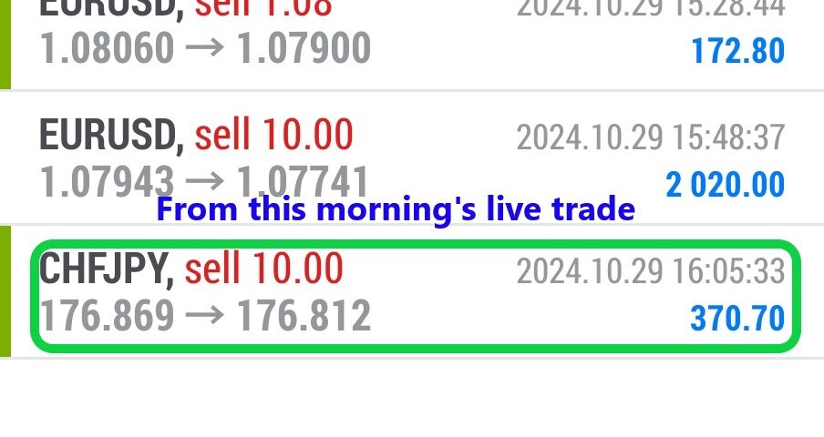 Today’s-Forex-Smart-Trade’s-Trade-Results