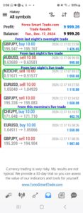 Today’s-Forex-Smart-Trade’s-Trade-Results