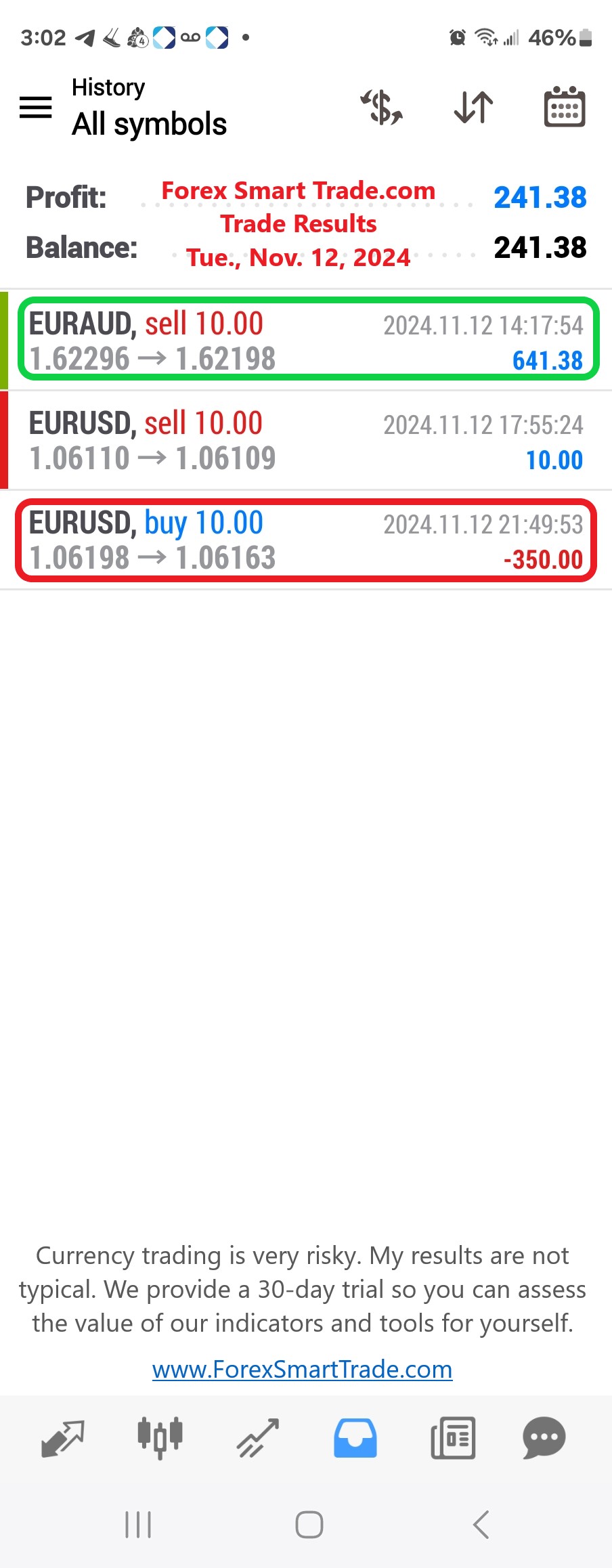 Today’s-Forex-Smart-Trade’s-Trade-Results