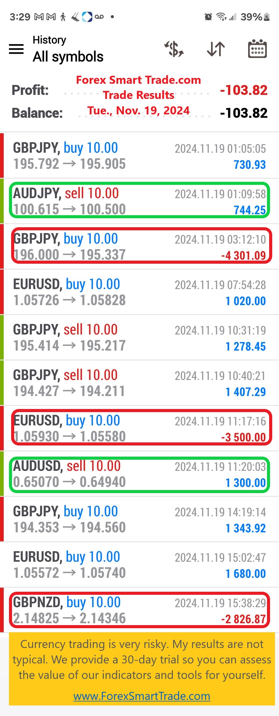 Today’s-Forex-Smart-Trade’s-Trade-Results