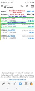 Today’s-Forex-Smart-Trade’s-Trade-Results