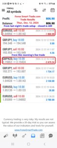 Today’s-Forex-Smart-Trade’s-Trade-Results