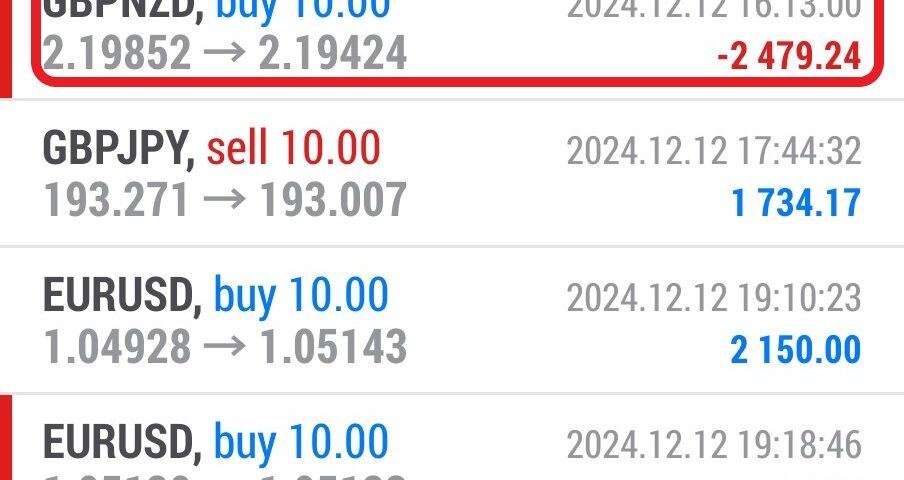 Today’s-Forex-Smart-Trade’s-Trade-Results