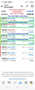 Today’s-Forex-Smart-Trade’s-Trade-Results